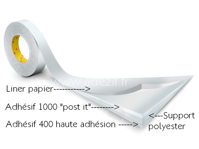 Ruban double face en PP pour fixation temporaire