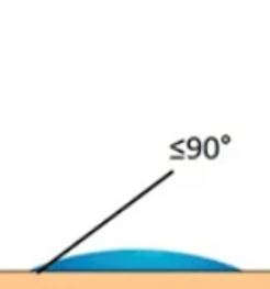 Schéma haute énergie de surface Adezif