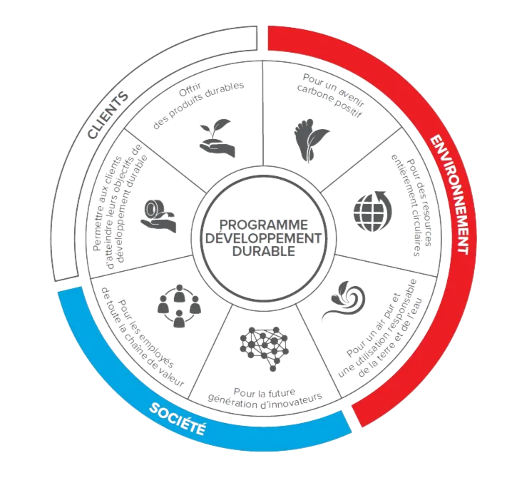 les avantages des rubans adhésifs écologiques